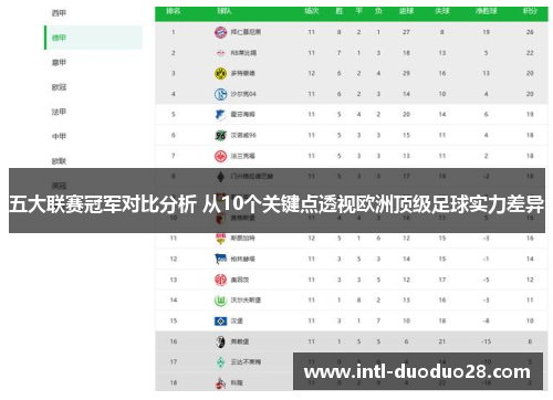 五大联赛冠军对比分析 从10个关键点透视欧洲顶级足球实力差异