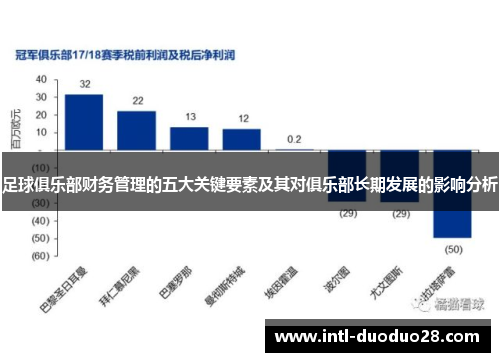 足球俱乐部财务管理的五大关键要素及其对俱乐部长期发展的影响分析