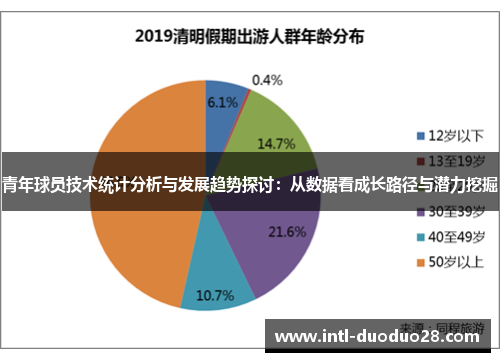 青年球员技术统计分析与发展趋势探讨：从数据看成长路径与潜力挖掘