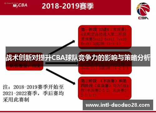 战术创新对提升CBA球队竞争力的影响与策略分析