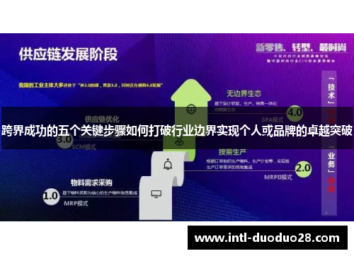 跨界成功的五个关键步骤如何打破行业边界实现个人或品牌的卓越突破