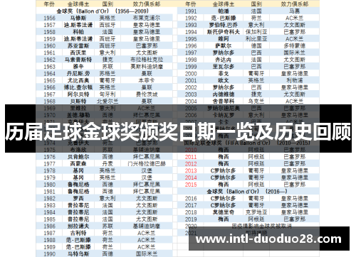 历届足球金球奖颁奖日期一览及历史回顾