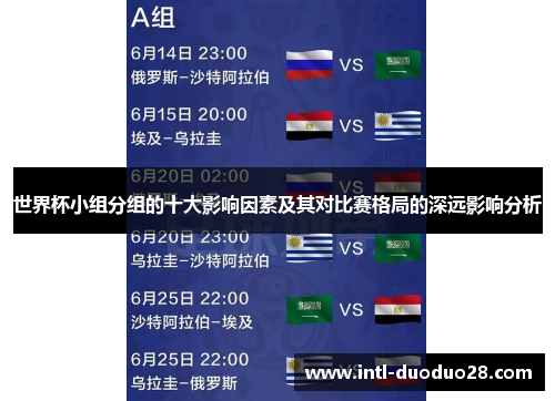 世界杯小组分组的十大影响因素及其对比赛格局的深远影响分析